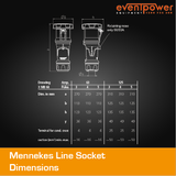 MENNEKES Line socket IP67 125A 5 PIN 400V Powertop - ME14225
