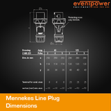 MENNEKES Line plug IP67 63A 5 PIN 400V Powertop - Me13212