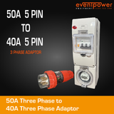 50A 3 Phase to 40A 3 Phase with RCBO