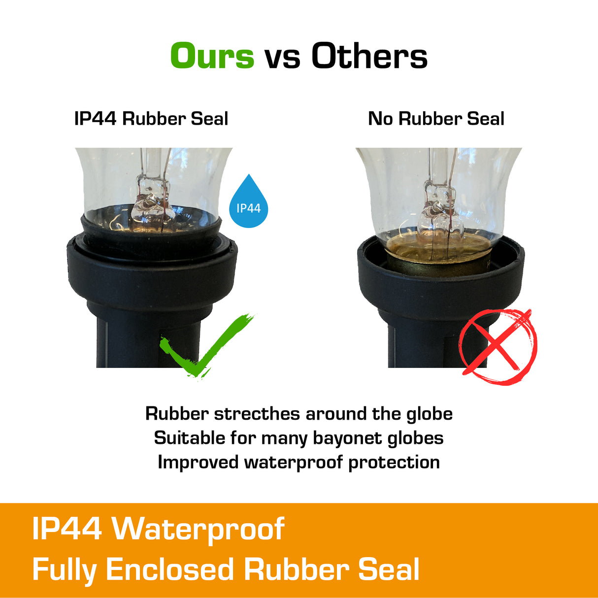 b22 extension lead ip44 rubber seal compared to others.