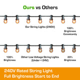 240v festoon string lights consistency compared to others.