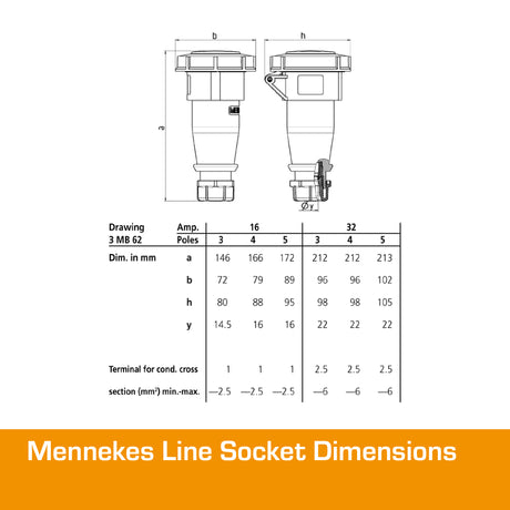 MENNEKES 16A Socket 3 PIN IP67