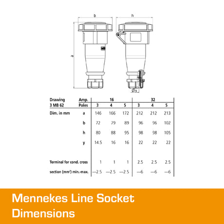 MENNEKES 16A Socket 5 PIN IP67