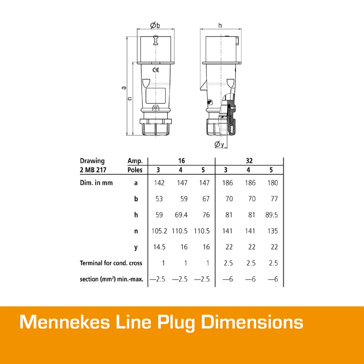 MENNEKES 32A Plug 5 PIN IP44