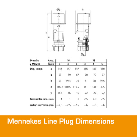 MENNEKES 32A Plug 5 PIN IP44