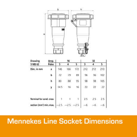 MENNEKES 32A Socket 5 PIN IP67