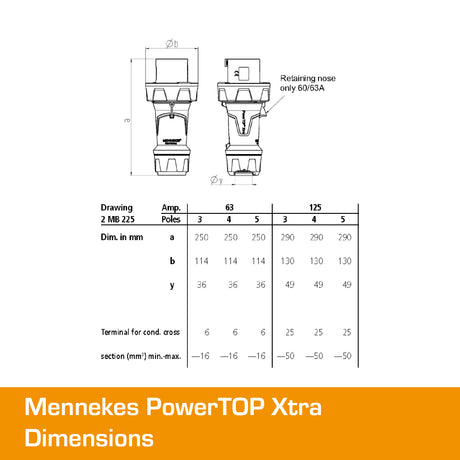 MENNEKES 125A Plug 5 PIN PowerTOP Xtra IP67