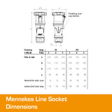 MENNEKES 125A Socket 5 PIN PowerTop Xtra IP67