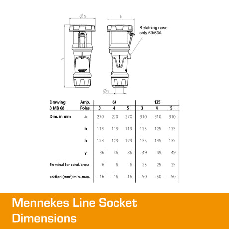 MENNEKES 125A Socket 5 PIN PowerTop Xtra IP67