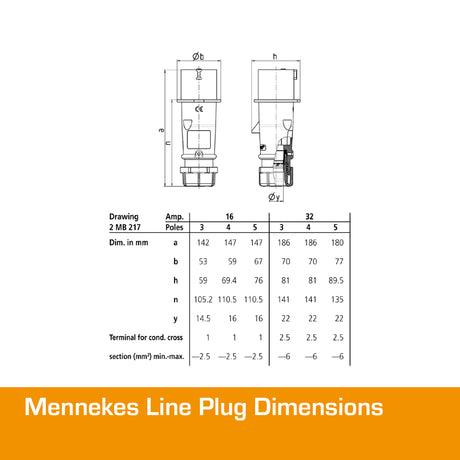 MENNEKES 16A Plug 5 PIN IP67