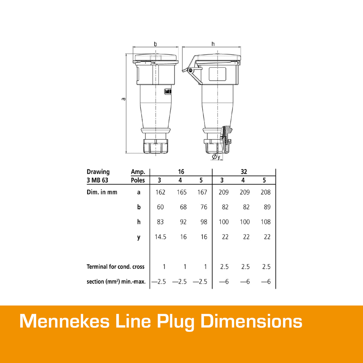 MENNEKES 32A Plug 3 PIN IP67