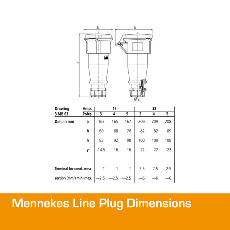 MENNEKES 32A Plug 3 PIN IP67