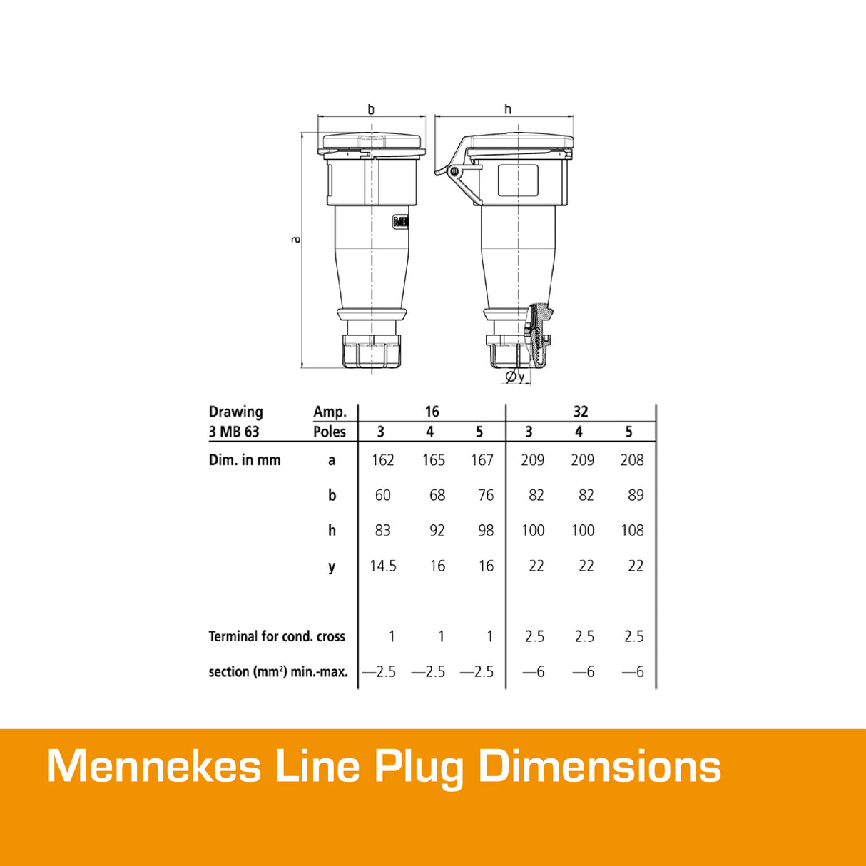 MENNEKES 32A Plug 5 PIN IP67