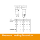 MENNEKES 32A Plug 5 PIN IP67