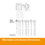 MENNEKES 32A Panel Mounted Socket Angled 5 PIN IP67