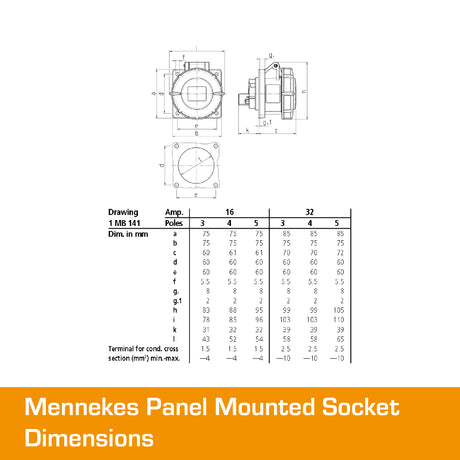 MENNEKES 32A Panel Mounted Socket 5 PIN IP67