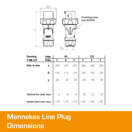 MENNEKES 63A Plug 5 PIN PowerTop Xtra IP67