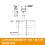 MENNEKES 63A Socket 5 PIN PowerTOP Xtra IP67