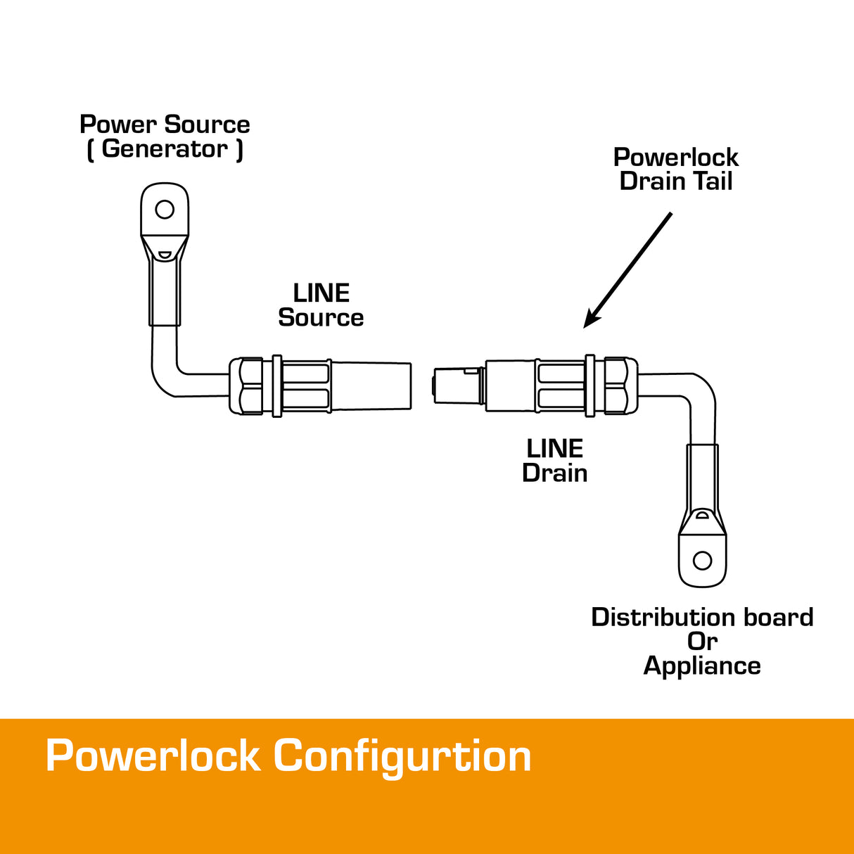 POWERLOCK Drain Tails 120mm² 5m