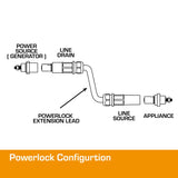 POWERLOCK POWERSAFE Cable Set 50mm² 50m