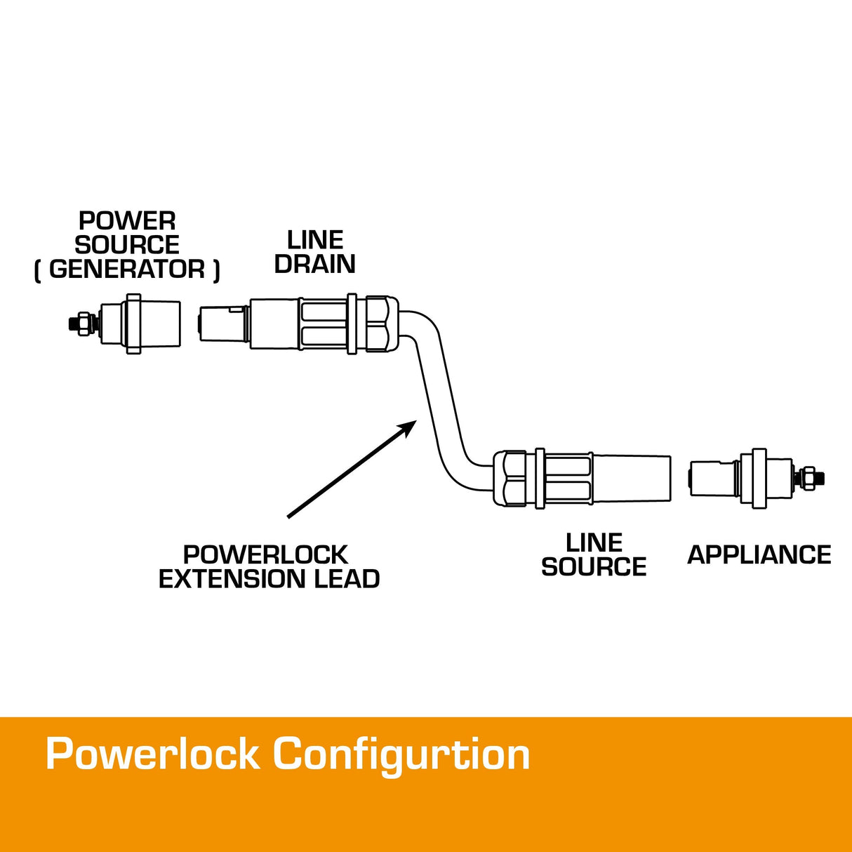 POWERLOCK POWERSAFE Cable Set 50mm² 45m