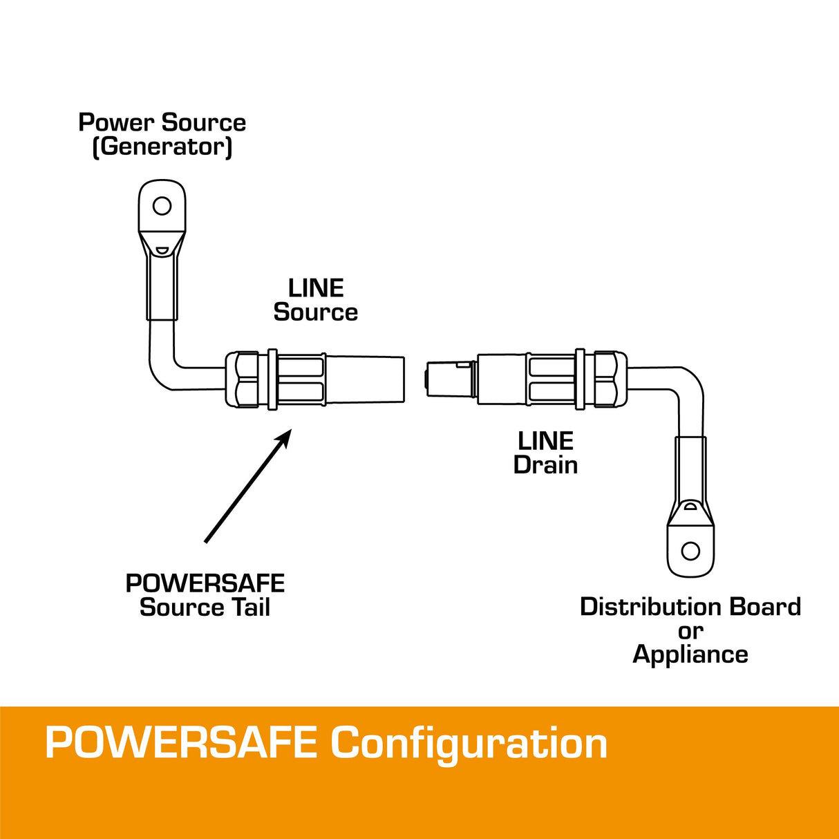 POWERSAFE POWERLOCK Source Tails 120mm² 10m