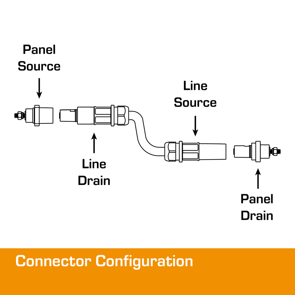 POWERSAFE Panel Drain 500A Earth