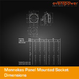 Mennekes IP67 Panel Mounted Socket - 32A 5 PIN
