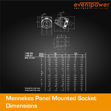 Mennekes IP67 Panel Mounted Socket - 63A 5 PIN