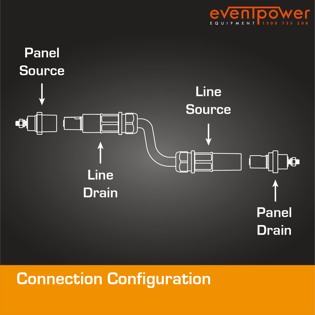 PowerSafe Panel Source 800A Black – EVENTPOWER EQUIPMENT